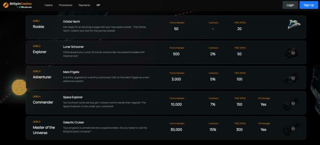 Bitspin Casino VIP programme